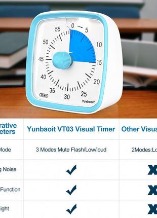 Таймер кухонный для приготовления электронный счетчик 60 минут обратный механический...