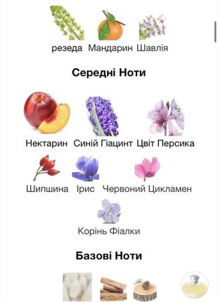 Weekend for women від burberry 100ml