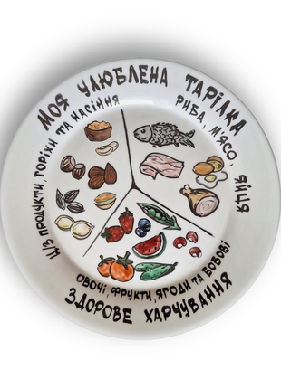 Тарілка для схуднення (здорове харчування)