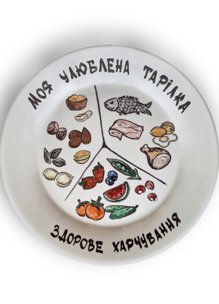 Тарілка здорового харчування (правильне харчування)