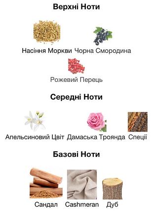 Распыли sherwood memo paris 3ml/5ml/10ml/20ml для женщин и мужчин