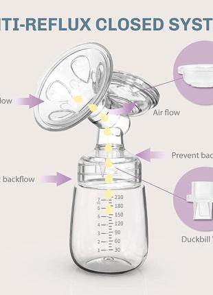 Подвійні електричні молоковідсмоктувачі ikare - молоковідсмоктувач для грудного...