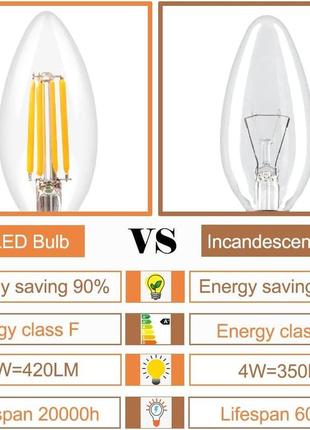 Світлодіодна лампа для свічок greehse e14 для люстри, світлодіодна лампа розжарювання...