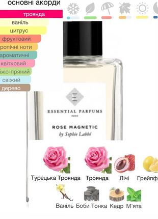 Распил rose magnetic essential parfums