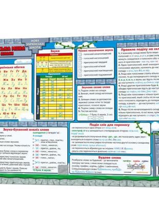 Обучающий коврик русский язык 1-4 134167 а3