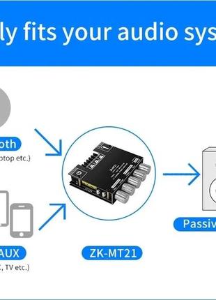 Підсилювач bluetooth 5.0,сабвуфер 2*50 вт +100 вт. aux, usb. темброблок7 фото