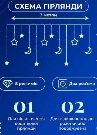 Гірлянда-штора місяць і зірки розмір 3*0,9 м 12 фігур, синій3 фото
