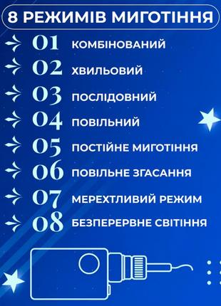 Гірлянда-штора місяць і зірки розмір 3*0,9 м 12 фігур, синій4 фото
