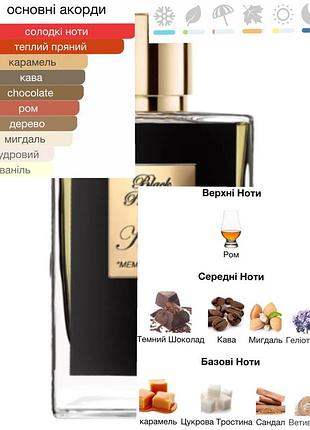 Black phantom by kilian від 2 мл!