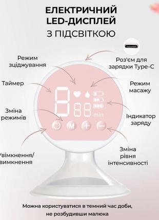 Молокоотсос электрический lelik pure lacto с функцией массажа и стимуляцией лактации, белый