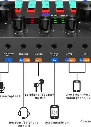 Аудіоінтерфейс комплект обладнання для подкастів, remall dj-мікшер потокове аудіо для подкастів мікрофон студійний конденсаторний3 фото