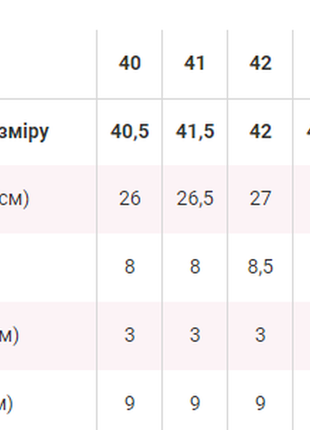 Зимові черевики на хутрі5 фото