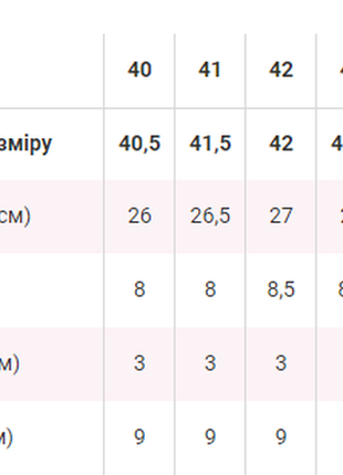 Зимові черевики на хутрі 5