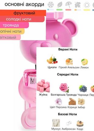 Розпив moschino toy 2 bubble gum