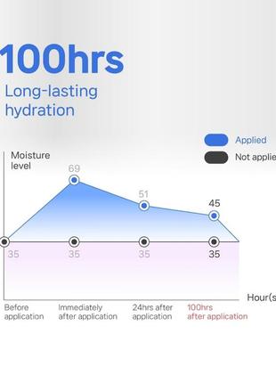 Защитный ато-крем для сухой и атопичной кожи с керамидами illiyoon ceramide ato...