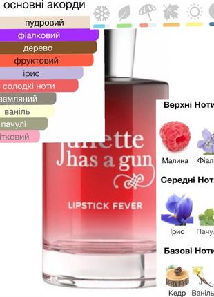 Розпив lipstick fever juliette has a gun