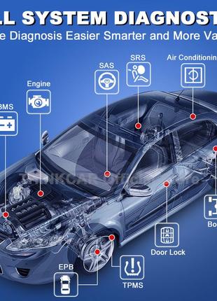 Мультимарочный автосканер thinkscan max 2 (can fd/tpms)3 фото