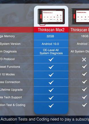 Мультимарочный автосканер thinkscan max 2 (can fd/tpms)2 фото