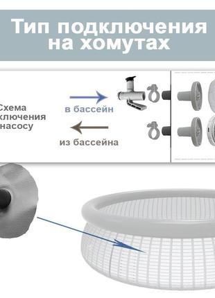 Надувной семейный бассейн intex 26168 + картриджный насос, лестница,тент,подстилка 457х122 см объем 14141 лит7 фото