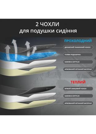 Игровое кресло gt racer x-2308 fabric с регулировкой высоты, поддержкой спины и шеи