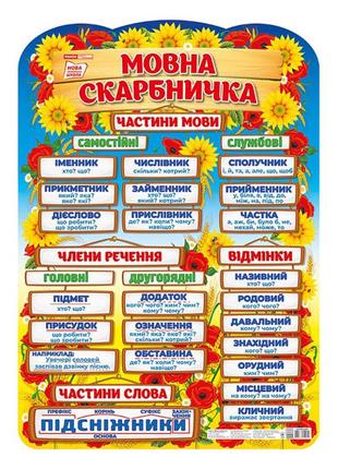 Плакат навчальний мовна скарбничка ранок 10104234 українською