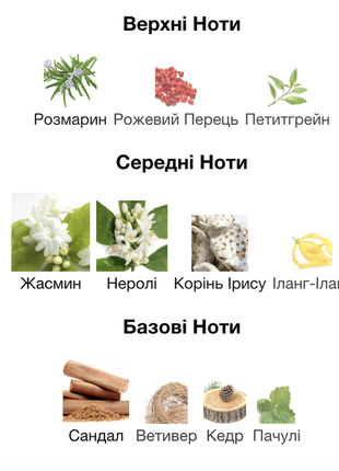 Amouage reflection man 7 мл новая миниатюра