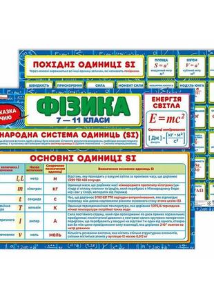 Планшет подсказка ученику физика 7-11 классы 10104274 на украинском языке