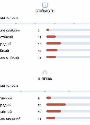 Парфюм oriflame after hours редкий