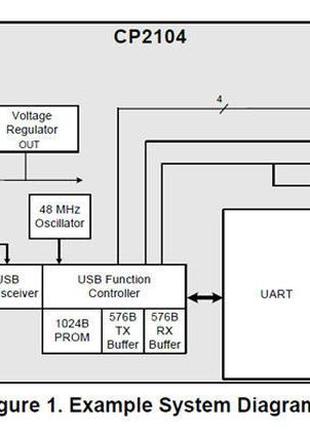 Cnt-003 адаптер usb-to-uart на cp2104 rs232 ttl 6pin module 2104 (silicon labs) модуль последовательного пре5 фото