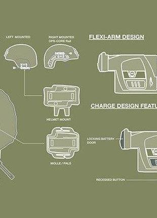 Ліхтар універсальний princeton tec charge rgi mplstan4 фото