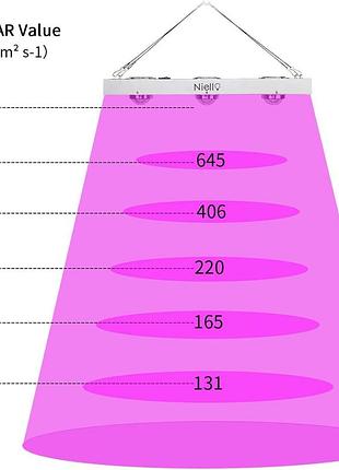 Светодиодная гроза лампа niello d 600