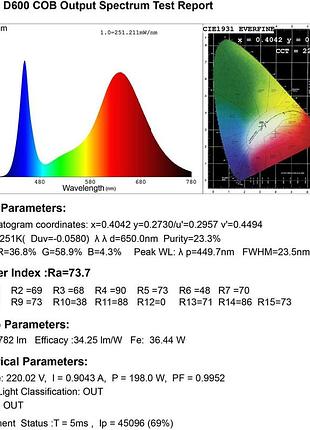 Светодиодная гроза лампа niello d 600