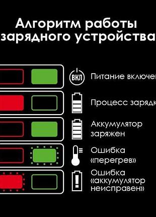 Зарядное устройство для аккумулятора intertool - 20в x 2ач li-ion storm 5