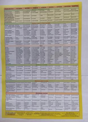 Посівний календар 2025 рік.