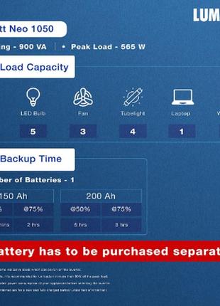 Інвертор дбж luminous eco volt 900va – 12v, зарядний пристрій ,перетворювач(sine wave) ev-9008 фото