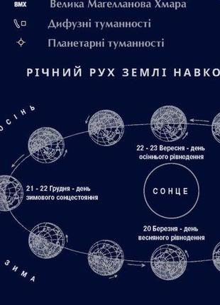 Карта звездного неба, ламинированная