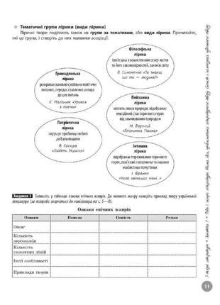 Нмт 2025. українська література. інтерактивний довідник гарюнова ю.о. тищенко з.р....