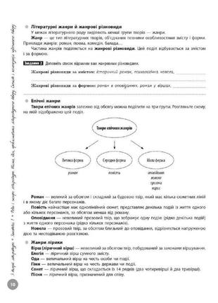 Нмт 2025. українська література. інтерактивний довідник гарюнова ю.о. тищенко з.р....