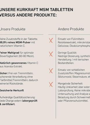 Мсм 2000 мг метилсульфонилметана kurkraft – 180 капсул