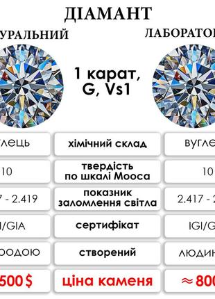 Діамант 0,63 карат d, vvs2 білий круг 5,50 мм. hpht лабораторний igi сертифікат4 фото