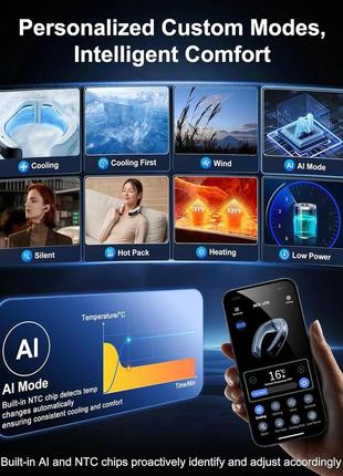 Кондиционер с ошейником ranvoo 2024 aice lite ki: №1 по размеру, прохладе и...