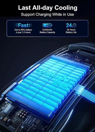 Кондиционер с ошейником ranvoo 2024 aice lite ki: №1 по размеру, прохладе и...