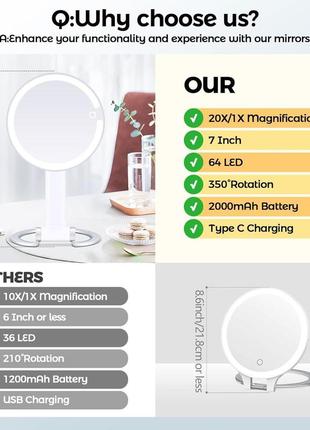Дорожнє дзеркало з підсвічуванням, 20x/1x двостороннє дзеркало для макіяжу з підсвічуванням, дзеркало для макіяжу3 фото