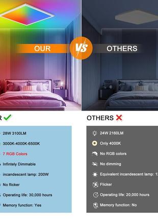 Сток  стельовий світильник зі світлодіодною панеллю oraymin rgb6 фото