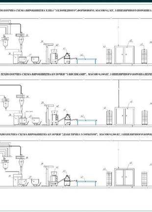 Кваліфікаційна робота з дисципліни «технології хлібобулочних виробів»9 фото