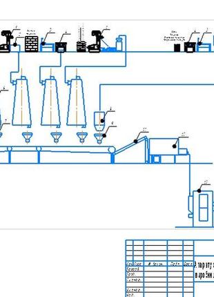 Курсові роботи з техногій харчових концентратів