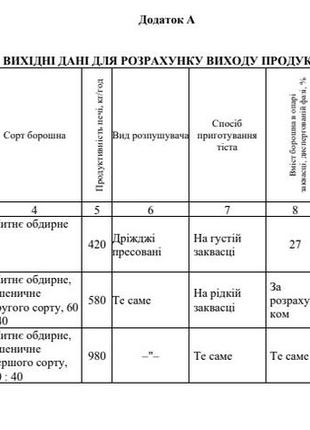 Курсова робота «технології хлібобулочних виробів»4 фото