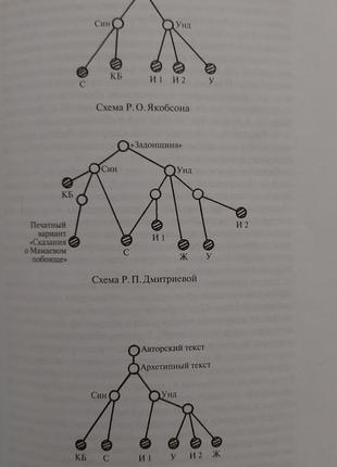 А.горский - тогда вступи князь в златое время. личности и тексты русского средневековья. игэ8 фото