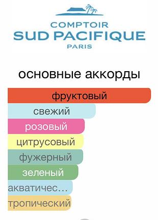 Парфюм “rouge litchi” от comptoir sud pacifique