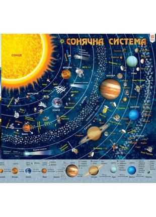 Плакат дитяча карта сонячної системи 104170 а1